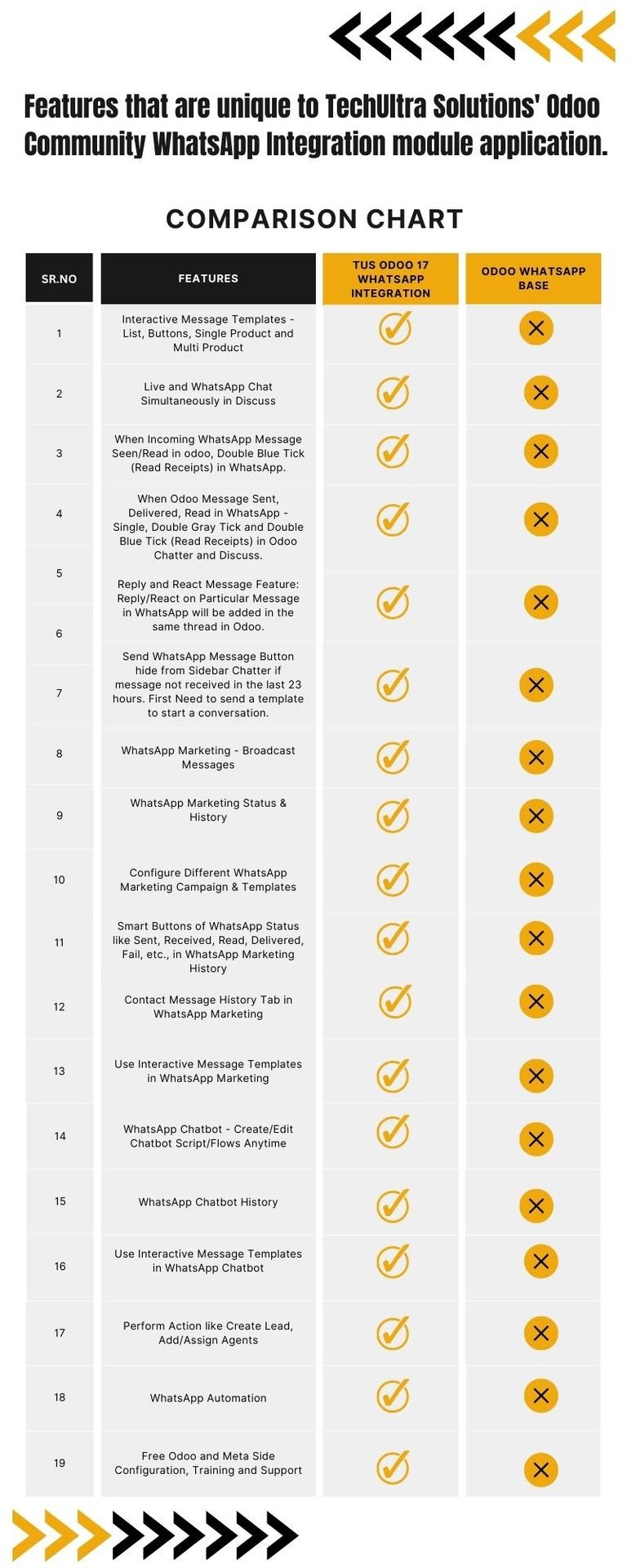 comparison-chart