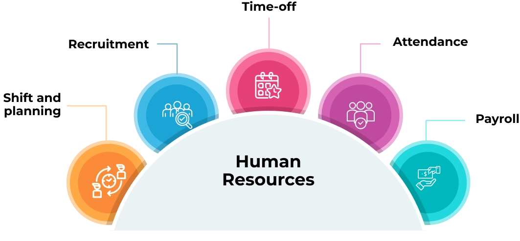 human resources